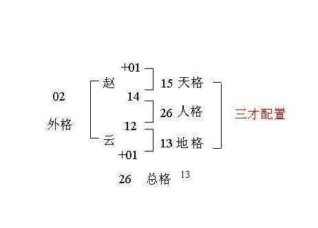 姓名學三才五格|姓名評分測試、名字筆畫五格三才測算